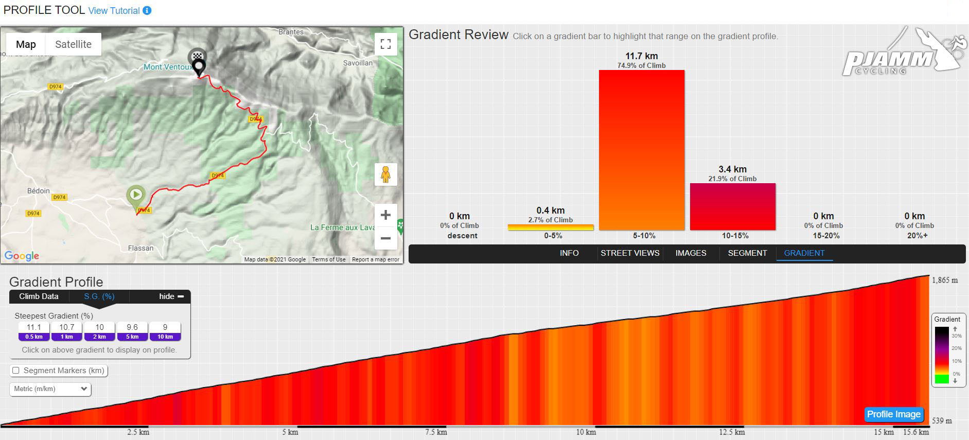 Cycling, gradient, color grids, steepest segments