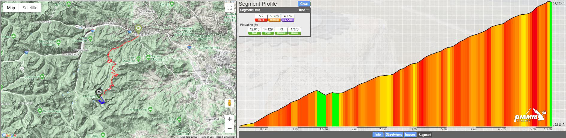 Cycling Mt. Evans, Colorado - climb map and climb gradient
