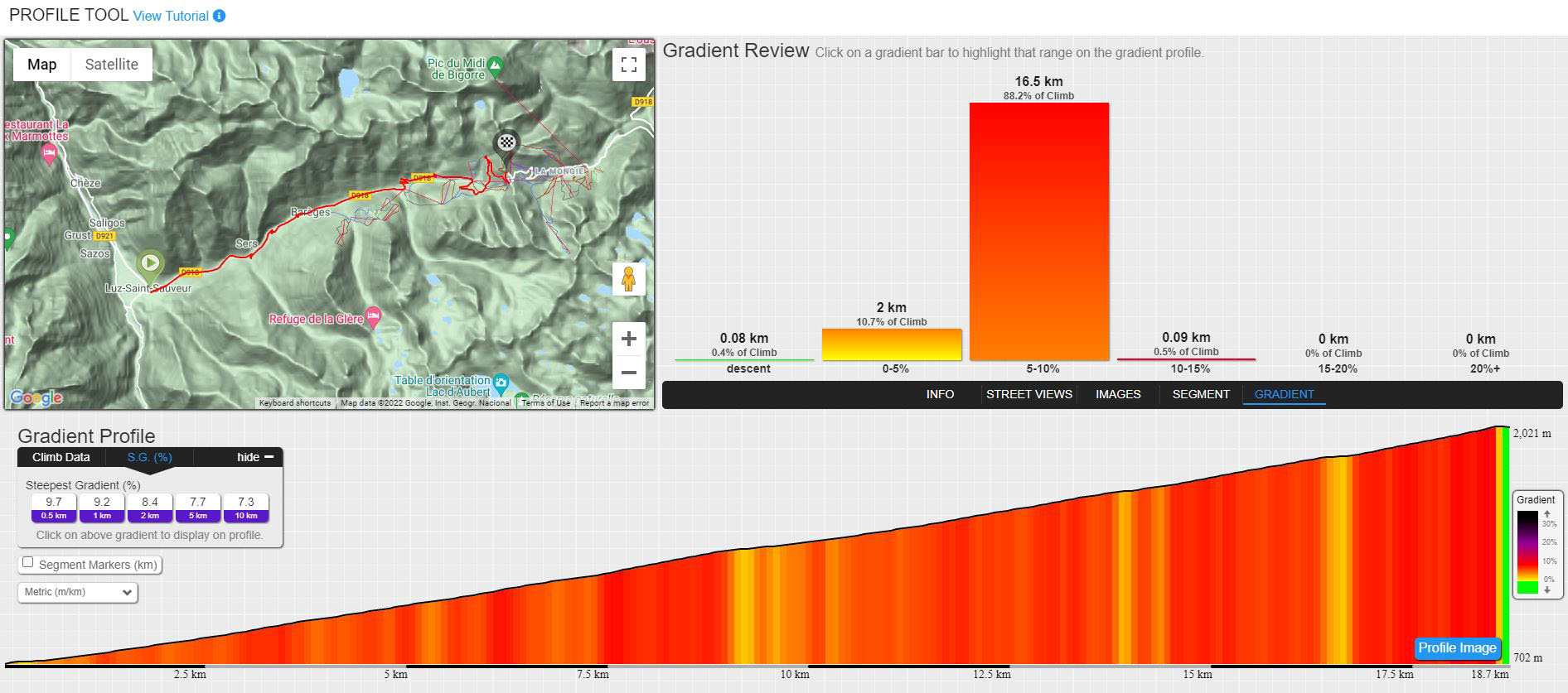 Cycling, gradient, color grids, steepest segments