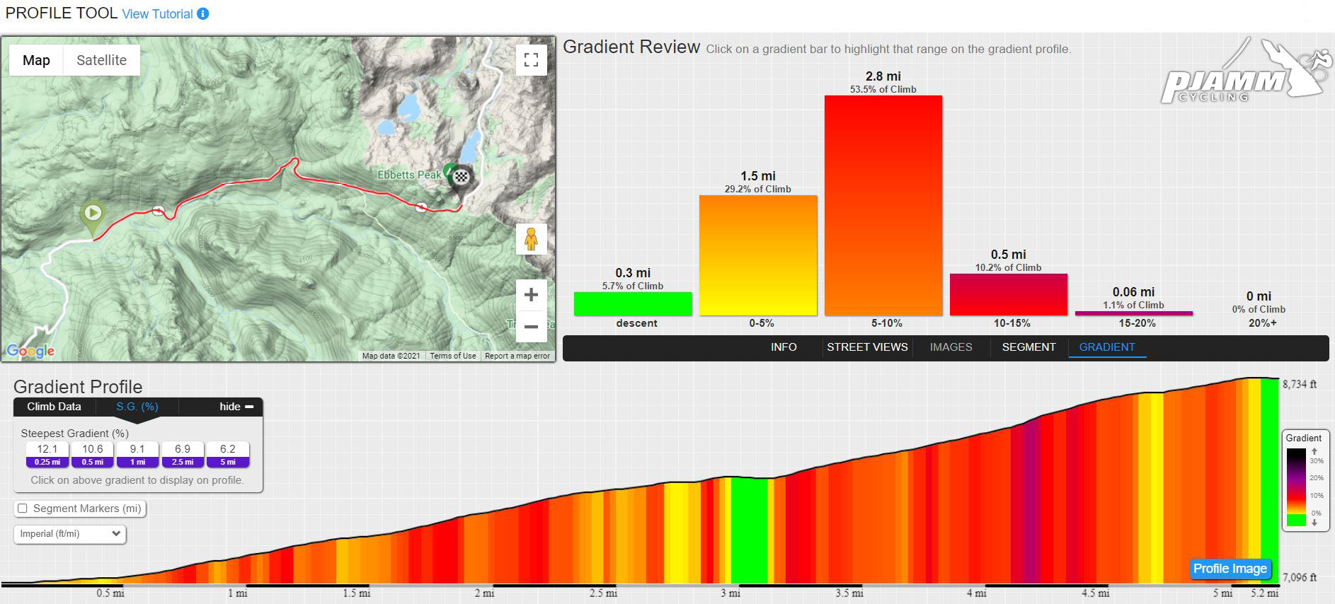 PJAMM Cycling Profile tool for Ebbetts Pass West, Death Ride profile tools, graph, profile grid, elevation, distance chart, Ebbetts Pass West, Death Ride