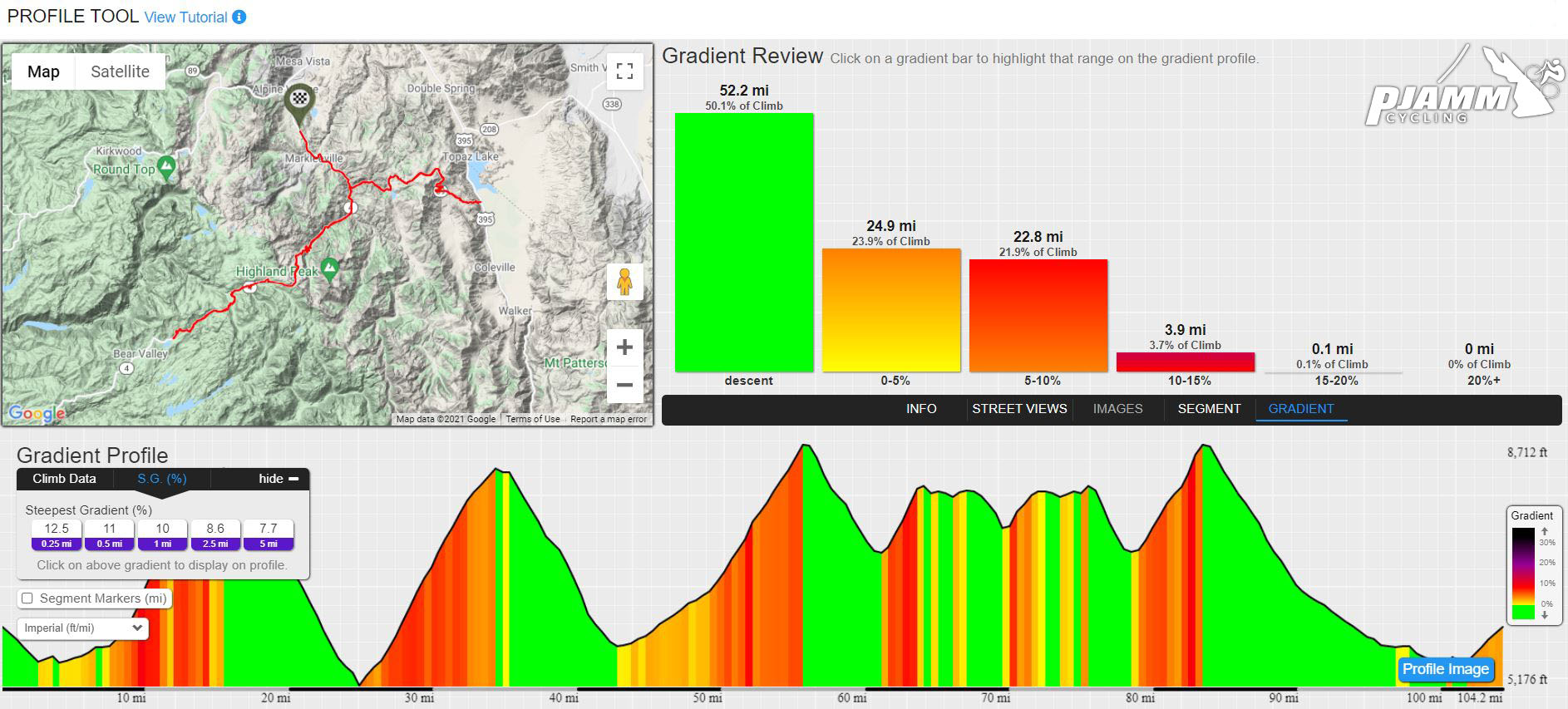 PJAMM CYcling Profile Tool for Death Ride profile tools, graph, profile grid, elevation, distance chart, Death Ride