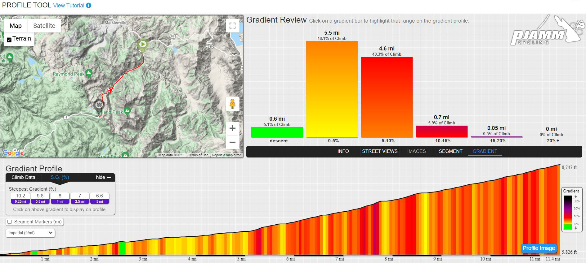 PJAMM Cycling Profile tool for Ebbetts Pass East profile tools, graph, profile grid, elevation, distance chart, Ebbetts Pass East, Death Ride