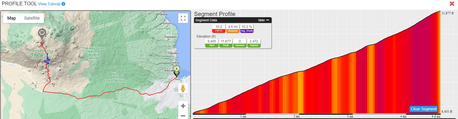 PJAMM Cycling's profile tool shows route overview and climb gradient