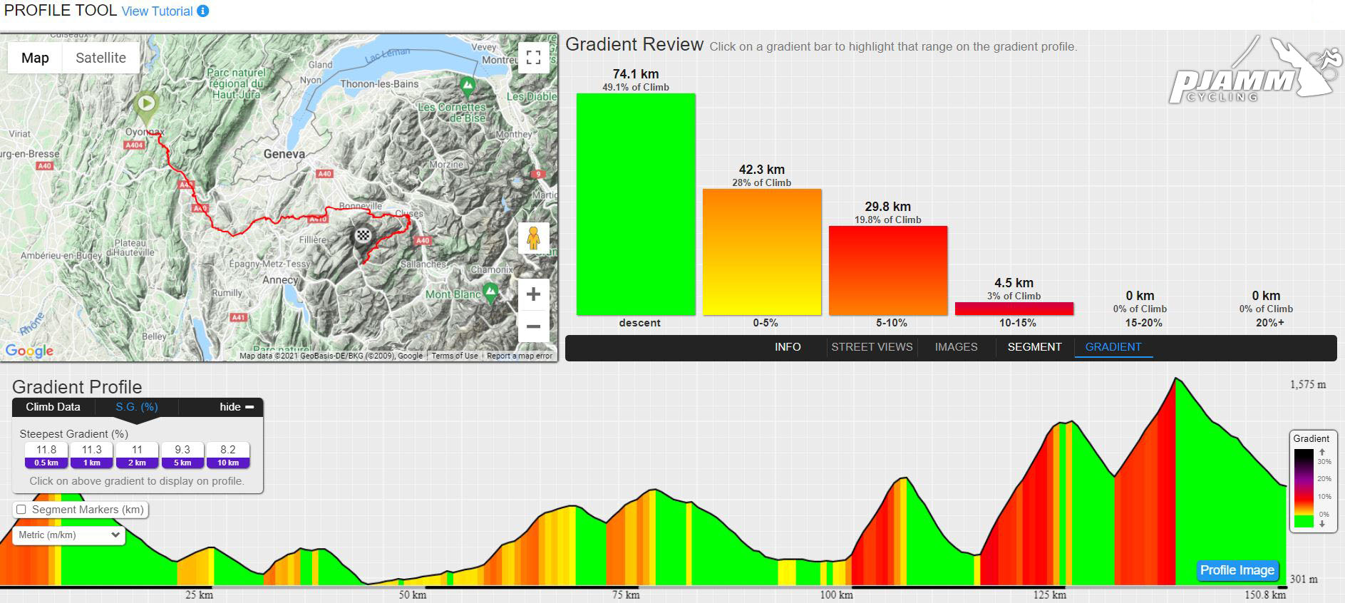Tour de France 2021 PJAMM Cycling's profile tool analysis of Stage 8 of Tour de France 2021