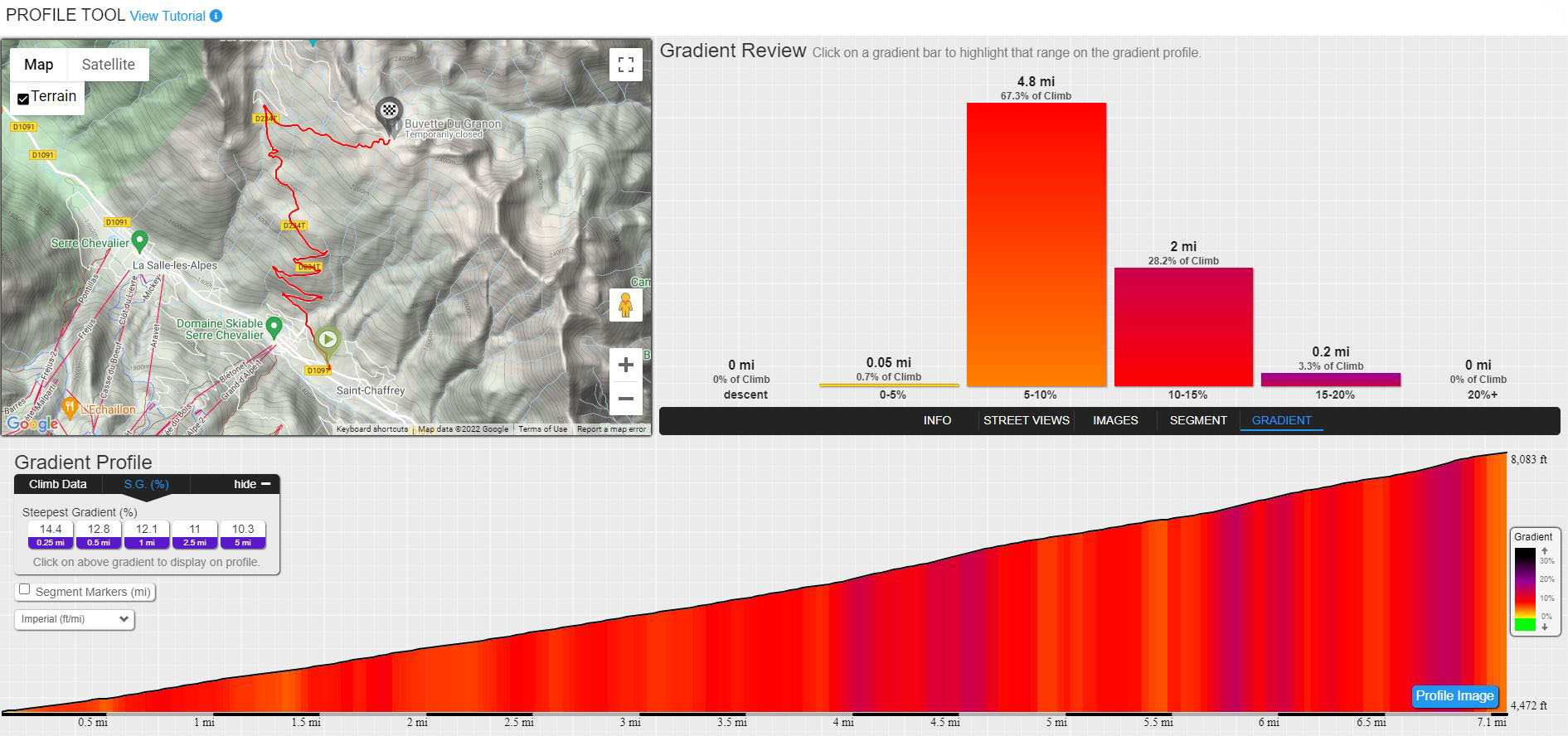 PJAMM Cycling profile tool, elevation gained, route overview, map