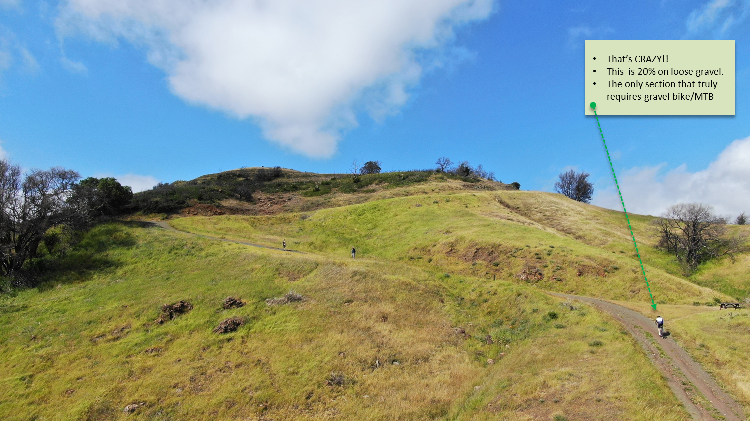 Cycling Bald Mountain - steep gravel section near the top