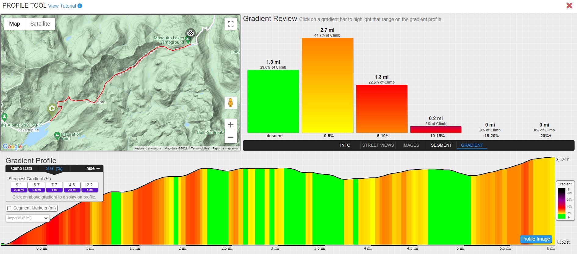 profile tools, graph, profile grid, elevation, distance chart, Pacific Grade Summit West, Death Ride