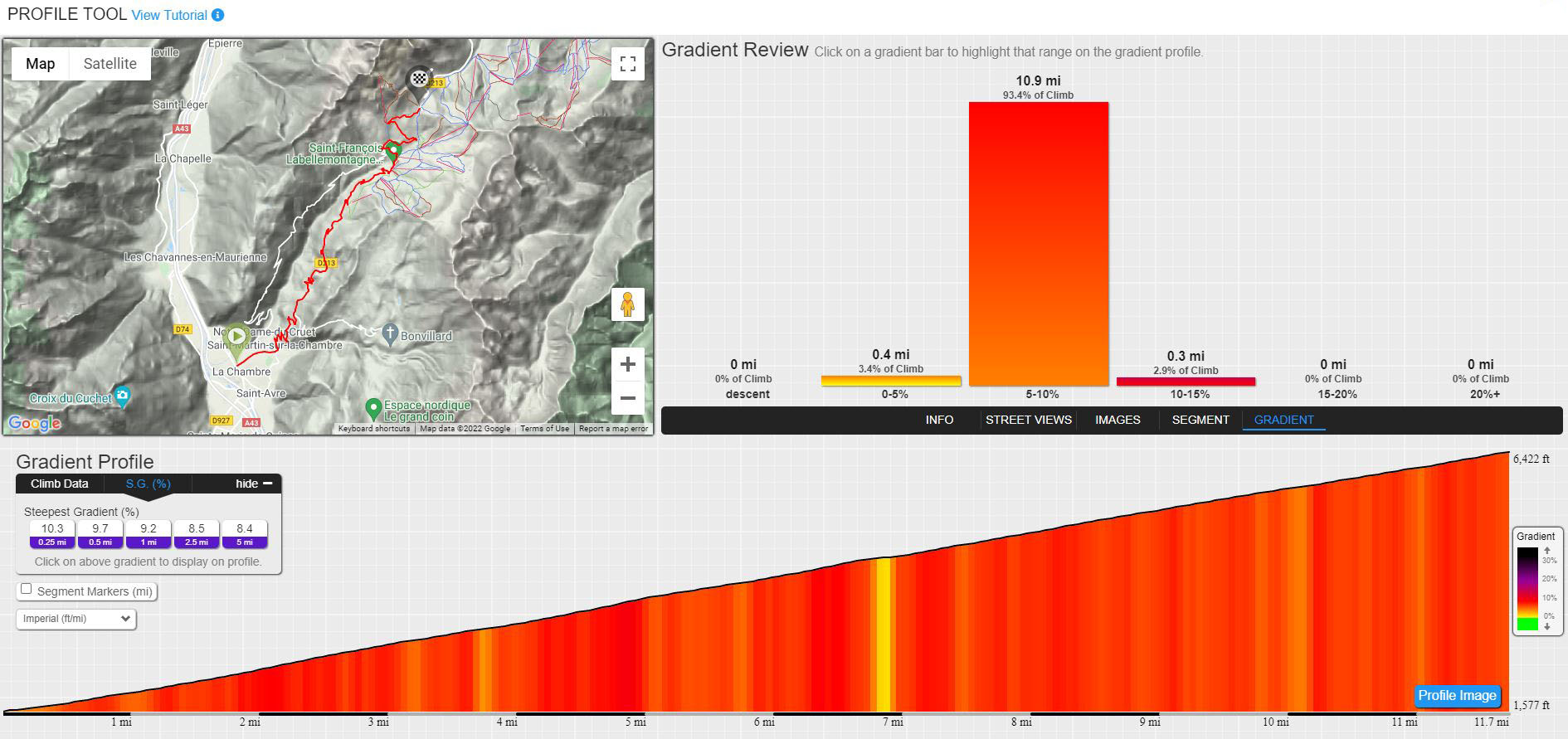 PJAMM Cycling profile tool, elevation gained, route overview, map