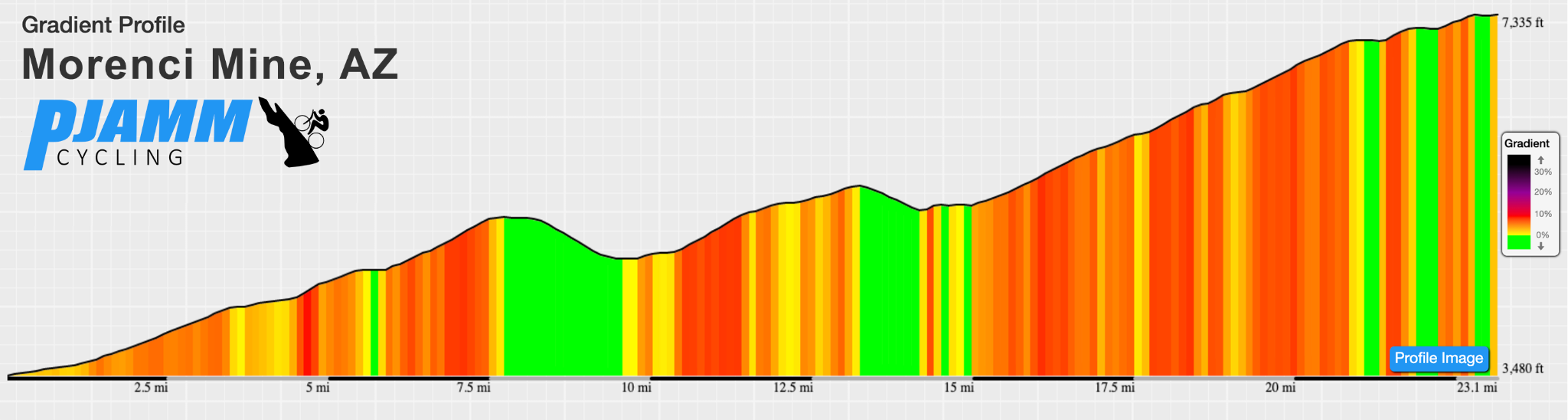 Bike Climb gradient profile for a cyclist and climbing cyclists, of Morenci Mine Arizona. From PJAMM cycling 