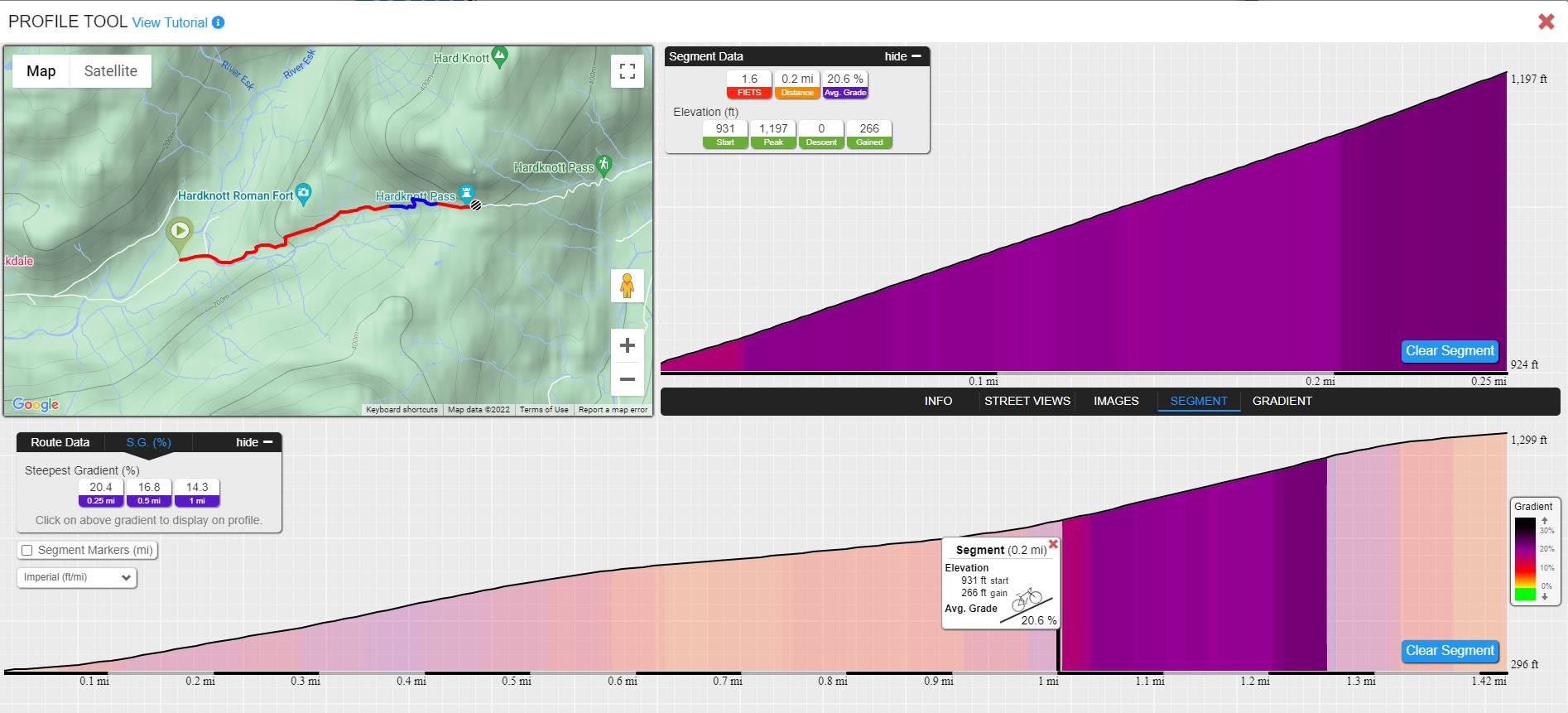 PJAMM's Profile Tool for Hardknott's Pass