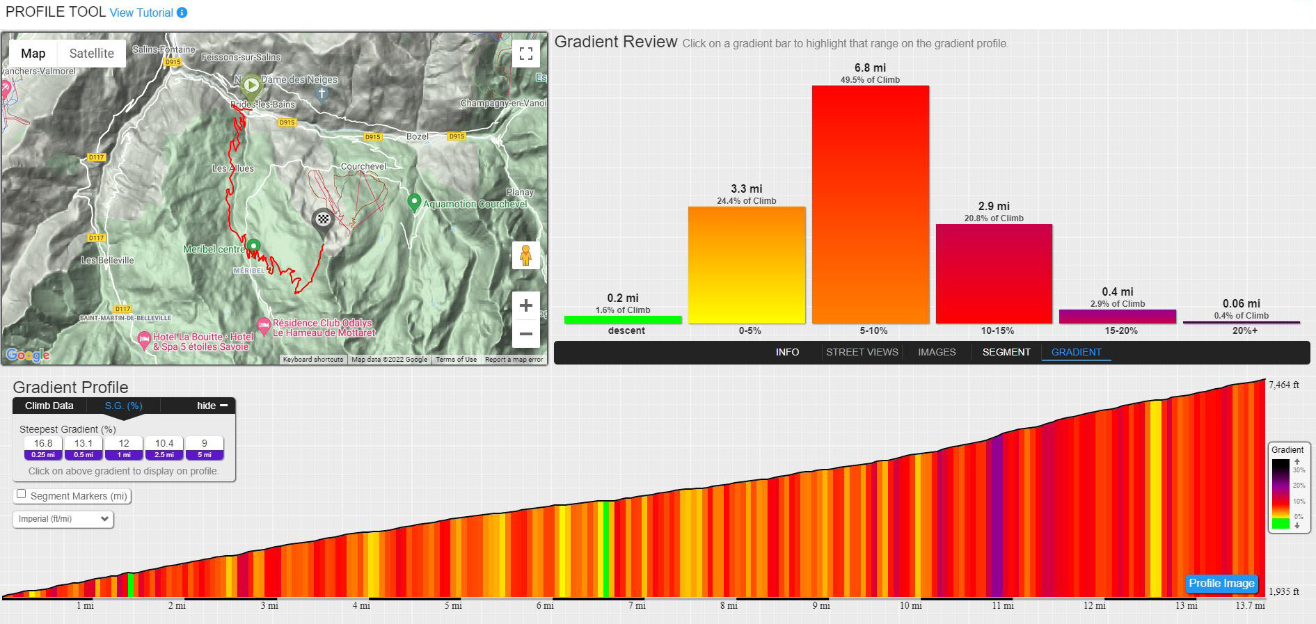 PJAMM profile tool, route map, elevation gained