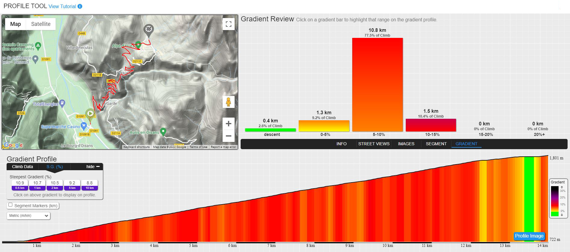 Cycling, gradient, color grids, steepest segments