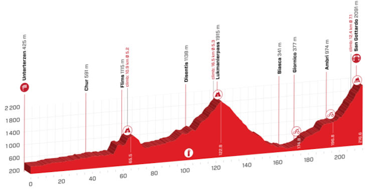 Cycling Gotthard Pass (St. Gotthard Pass), Switzerland - Tour de Suisse Stage 7 