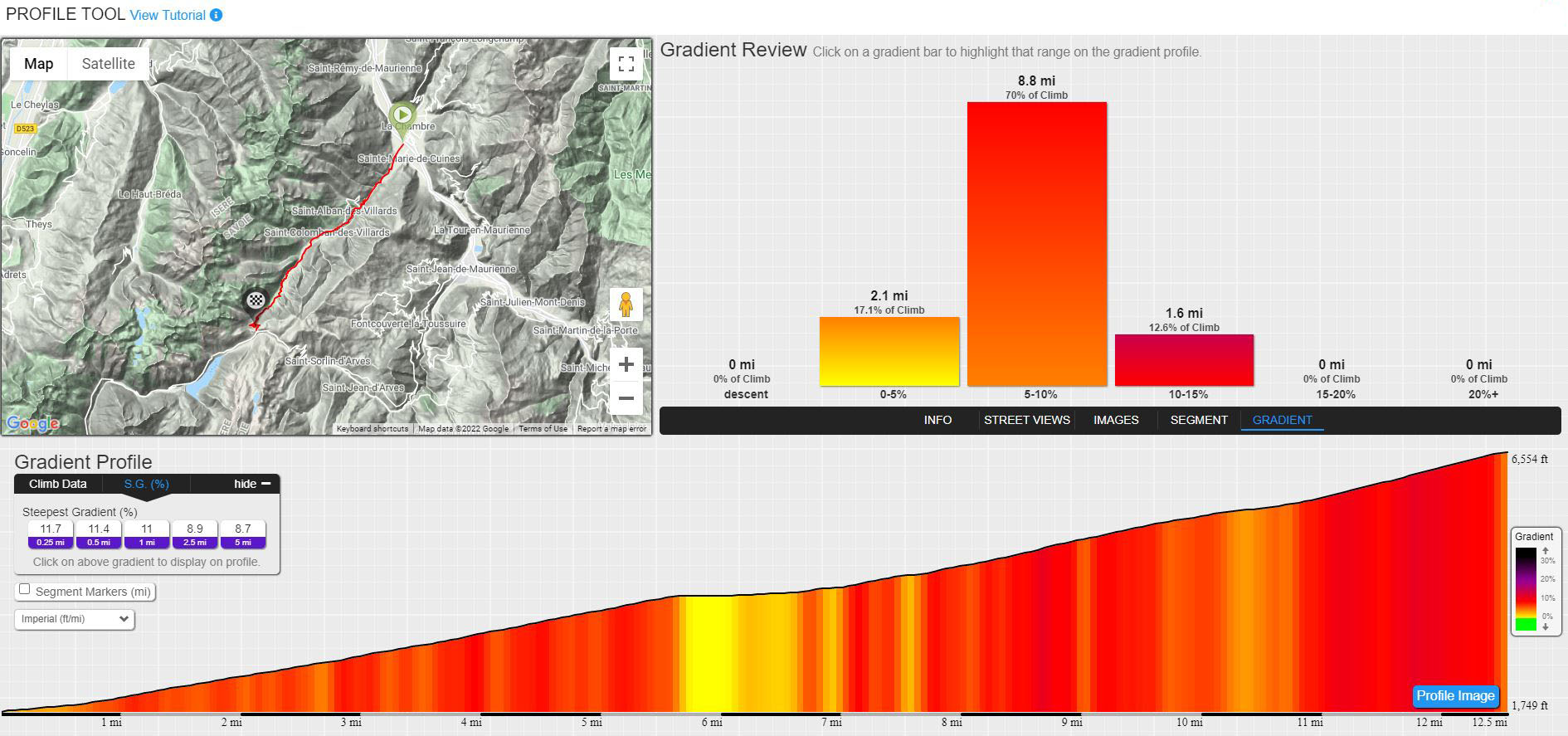 PJAMM Cycling profile tool, route grade, elevation gained, ride overview, map