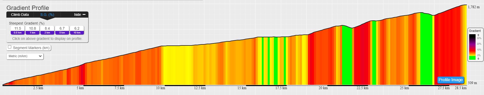 climb gradient