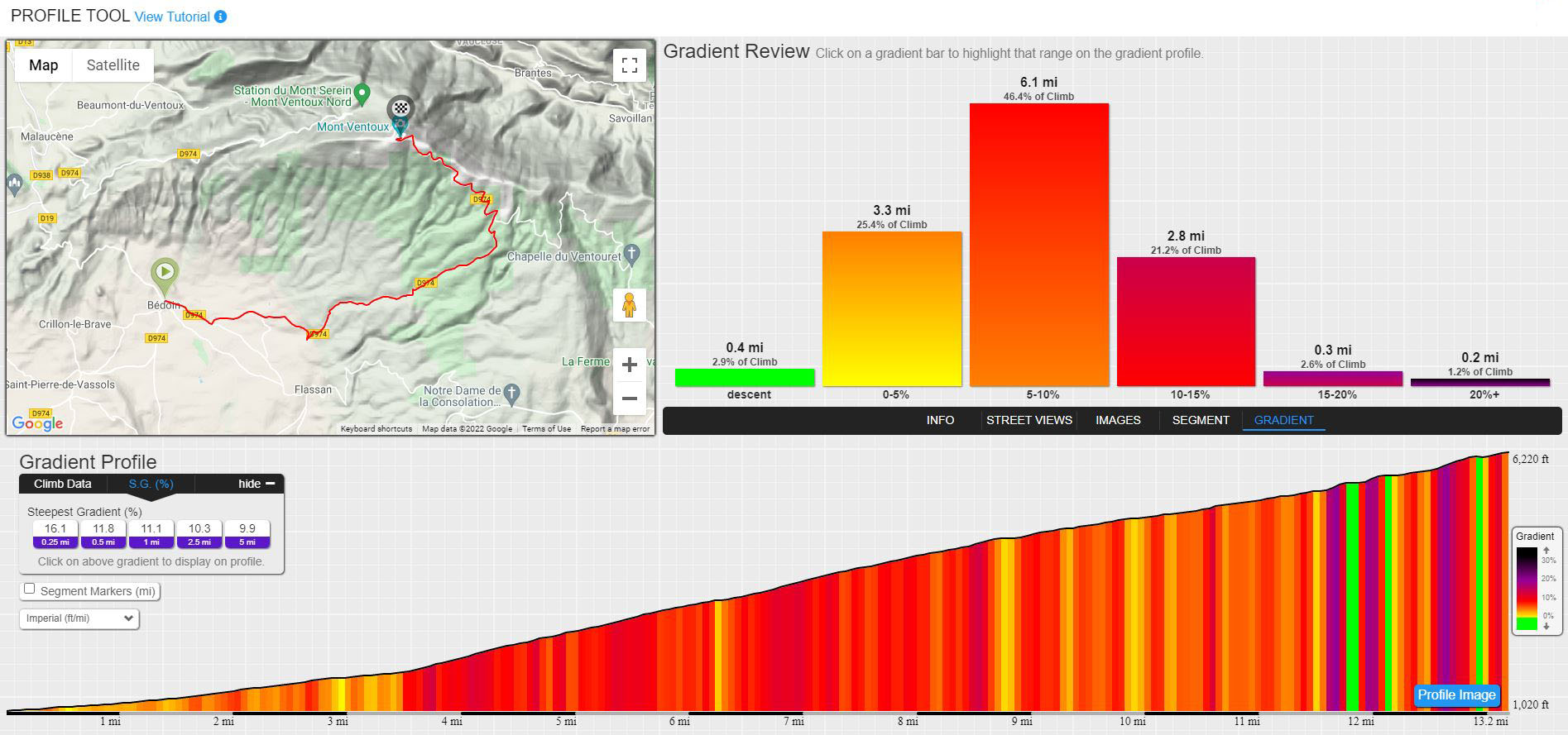 PJAMM Cycling profile tool, elevation gained, route overview, map