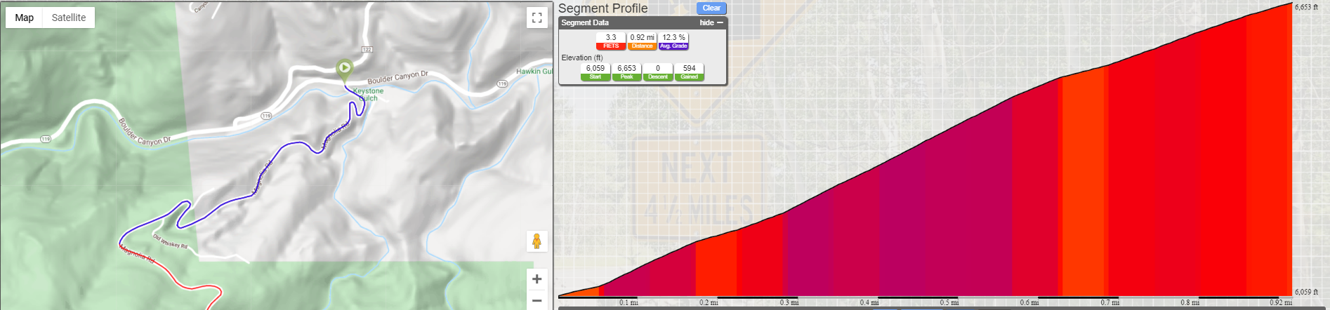 Climbing Magnolia Drive, Boulder, Colorado - climb map and gradient