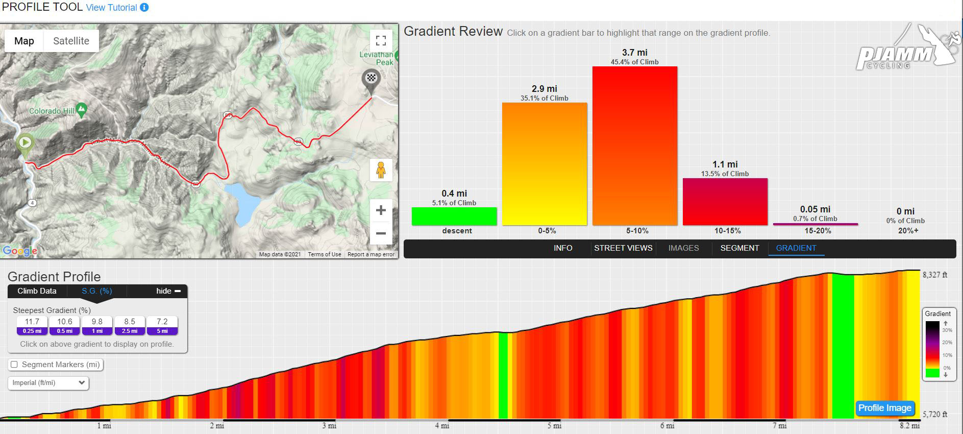 PJAMM Cycling profiel tool for Monitor West, Death Ride profile tools, graph, profile grid, elevation, distance chart, Monitor West, Death Ride