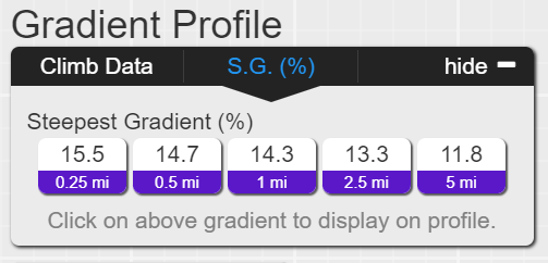 Cycling Beth-rah Pass, Asir Mountains, Saudi Arabia - ride grade and profile