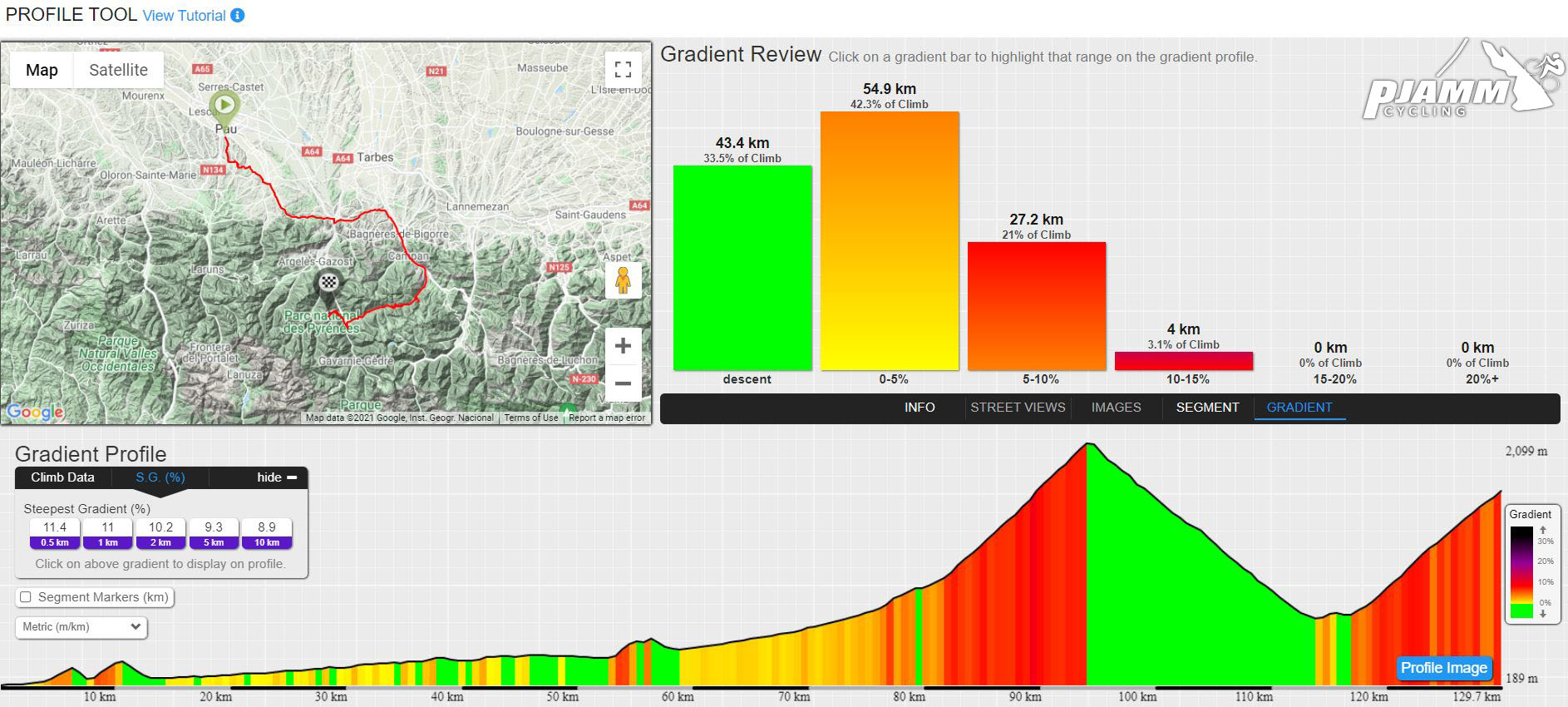 PJAMM Cycling’s Profile Tool analysis of 2021 Stage 18