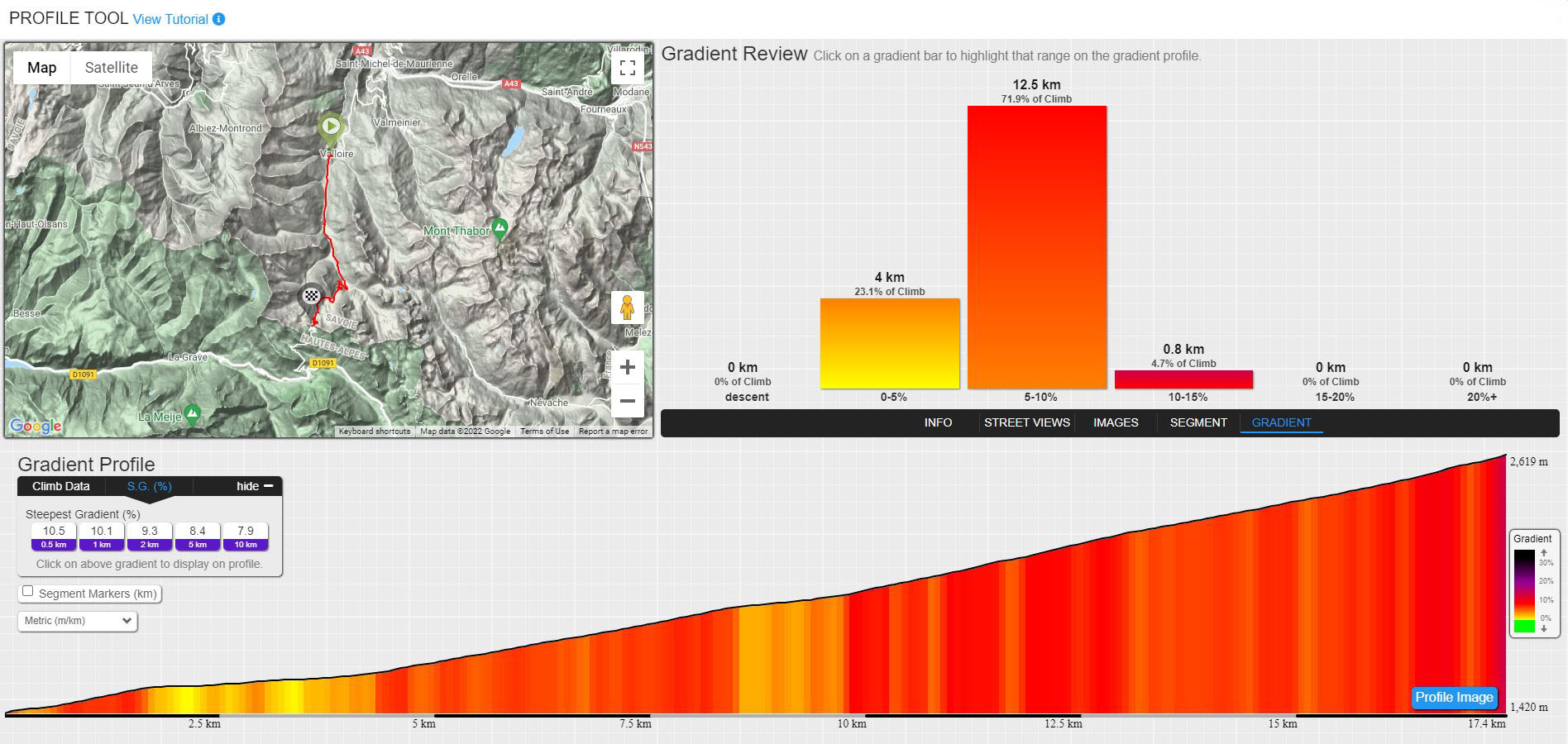 climb profile and gradient