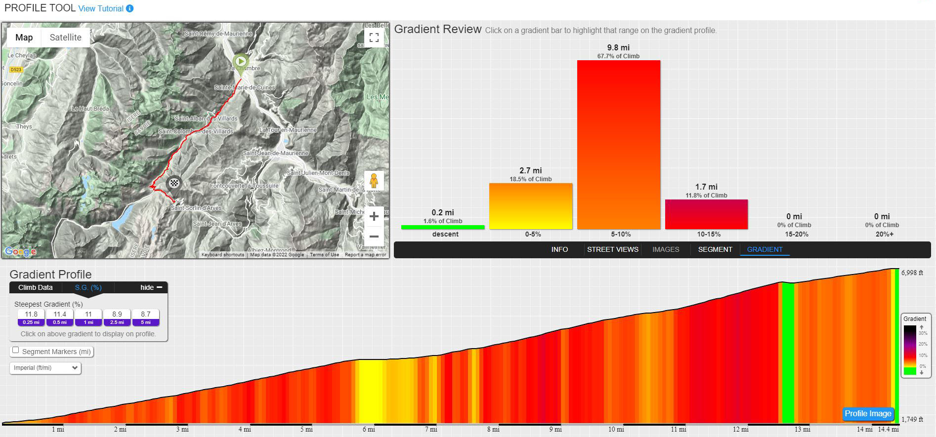 PJAMM Cycling profile tool, elevation gained, map, route overview