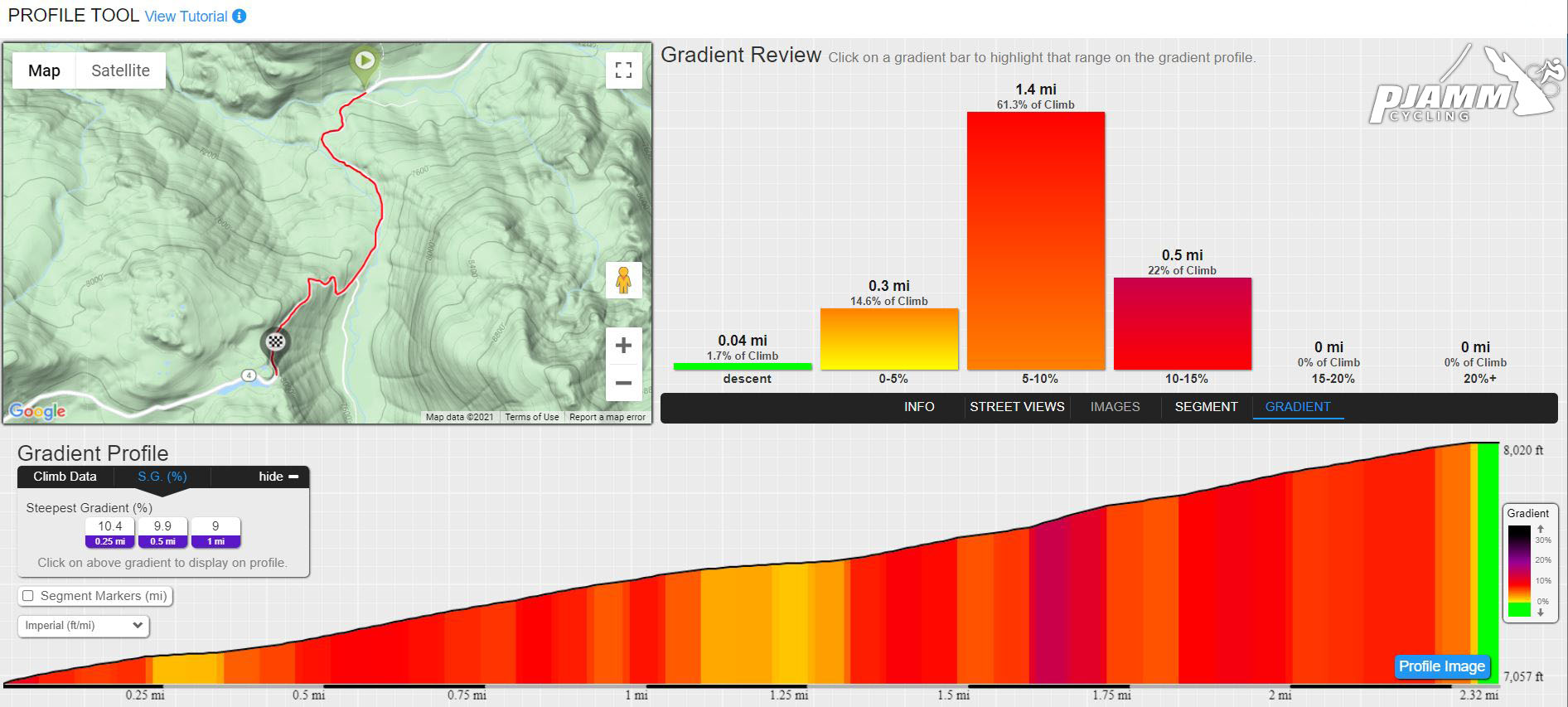 profile tools, graph, profile grid, elevation, distance chart, Pacific Grade, Death Ride