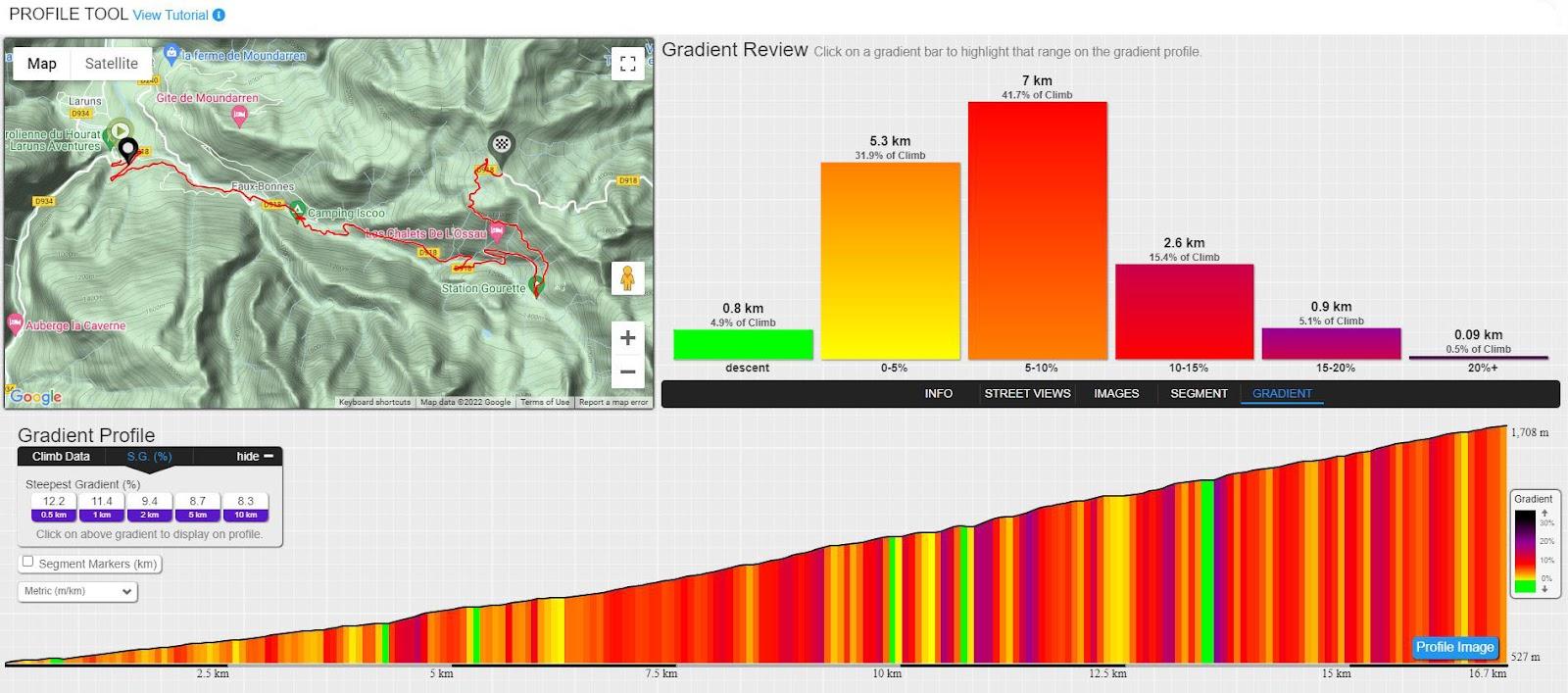 PJAMM Cycling's profile tool overview of the Tour de France 2022 Stage 18, Col d'Aubisque
