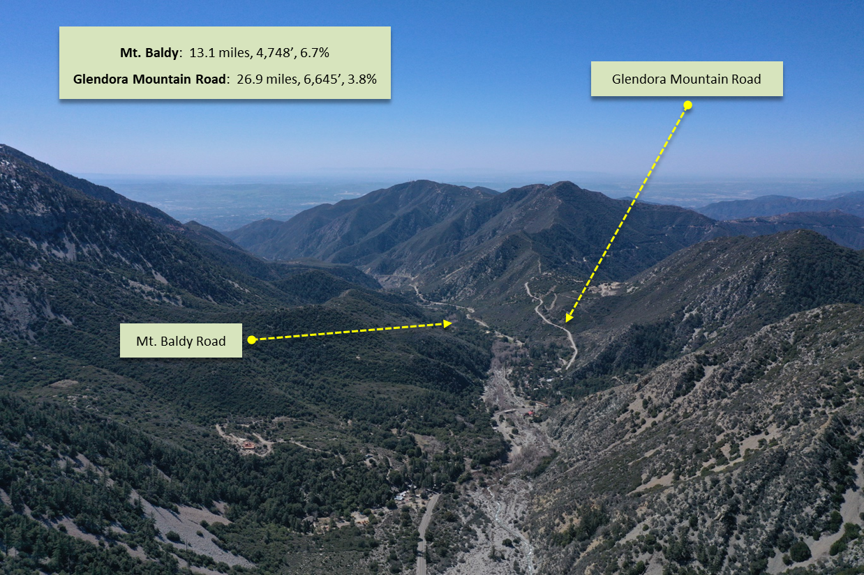 Cycling Mt. Baldy - aerial drone photo of Glendora Mountain Road and Mt. Baldy Road and canyon.