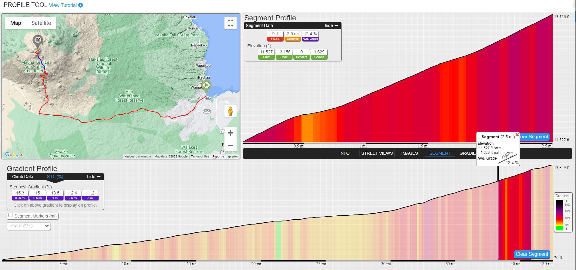 PJAMM Cycling's profile tool shows profile grade, route overview for Mauna Kea