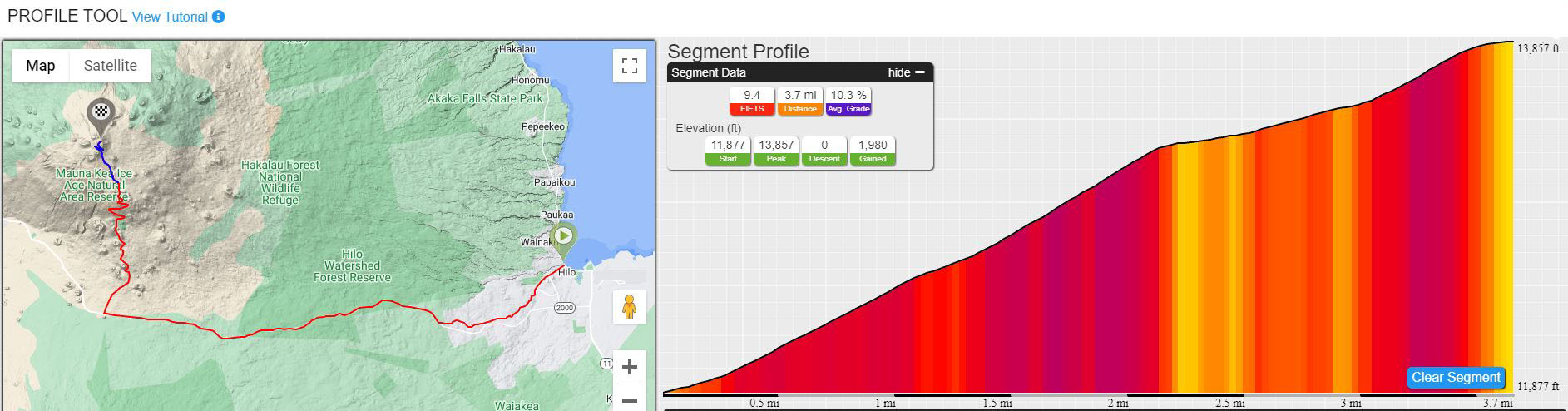 PJAMM Cycling's profile tool shows route grade and overview
